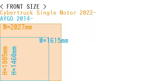 #Cybertruck Single Motor 2022- + AYGO 2014-